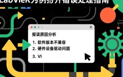 LabVIEW范例打开频繁报错，是软件问题还是操作失误？解决方法详解！