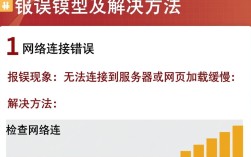 报错反馈功能点击‘戳这’，为何操作如此繁琐？能否优化？
