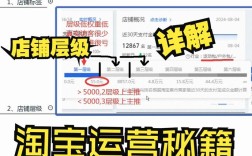 轻松掌握，淘宝店铺等级查询攻略