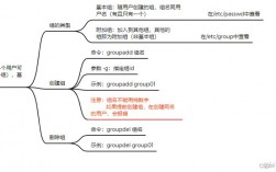 CentOS系统中常见的文件格式有哪些？