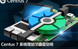 Centos 7 系统磁盘容量扩展指南