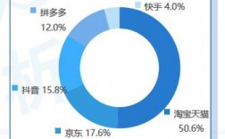 24小时自动下单平台业务全网最低价，真的靠谱吗？