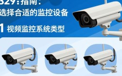 简易指南，如何安装家庭监控设备