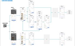 dy业务下单全流程解析