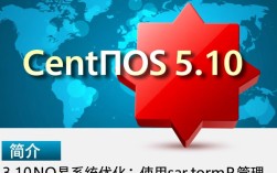 CentOS 5.10 系统性能分析与RPM包管理技巧