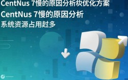 Centos 7系统运行缓慢，是硬件问题还是配置不当？解决方法大揭秘！