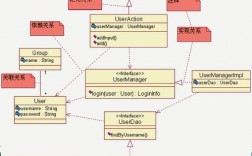 dispatchaction报错