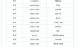 揭秘快手24小时自助推广下单平台，真实还是虚假？