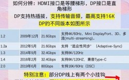 如何解决VGA报错问题？