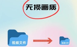 如何高效压缩剪辑后的视频文件大小？