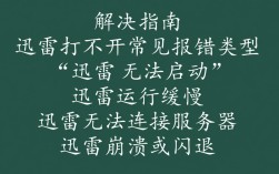 为何迅雷打不开频繁报错？解决方法大揭秘！