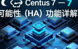 Centos 7 高可用性（HA）功能详解