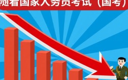 国考竞争激烈，岗位减少报名人数增多，挑战重重