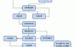 如何轻松注册域名，步骤指南与实用技巧