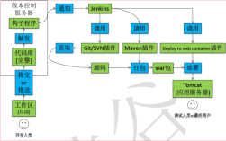 如何在CentOS上安装Jenkins？