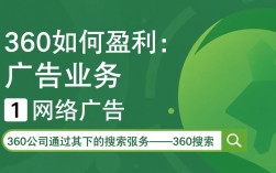 360盈利模式揭秘