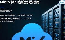 Minio JAR报错原因分析及解决方法探究？