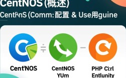 CentOS下使用yum安装PHP和Curl扩展