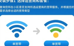 快速掌握宽带安装指南