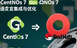 CentOS 7系统下的Go语言环境搭建指南