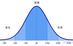 如何准确判断一组数据是否遵循正态分布？