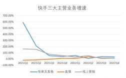 快手业务网站是如何助力内容创作者和商家实现变现的？