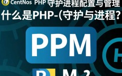 CentOS PHP 守护进程管理教程