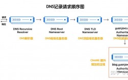 如何轻松设置DNS地址以优化网络体验？