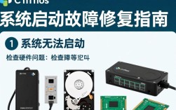 CentOS系统出现问题时，具体是哪些错误需要centos怎样修复？