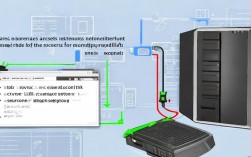 VNC CentOS 外网怎么连？Centos VNC远程桌面配置教程