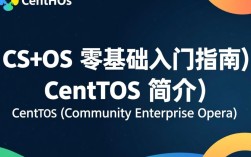 CentOS零基础入门指南