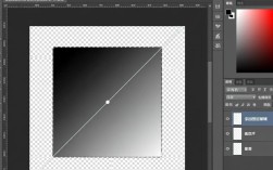 Photoshop快速入门，图层蒙版添加技巧
