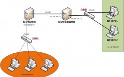 如何在 CentOS 上安装并配置 DHCP 服务？