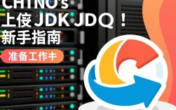 CentOS环境下JDK上传与配置新手指南