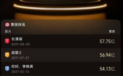 中网票房突破历史巅峰
