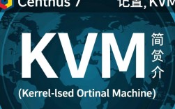 Centos 7 KVM虚拟化环境搭建指南