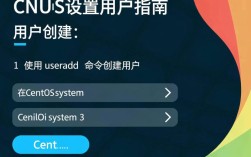 CentOS设置用户时，有哪些常见问题或步骤需要特别注意？