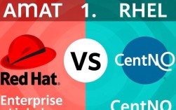 RHEL与CentOS有哪些区别与相同点？