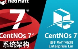 CentOS 7与CentOS 6版本差异显著，究竟升级后性能和兼容性如何？