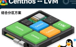 CentOS LVM分区方案优化指南