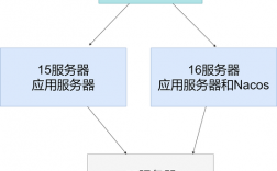 如何在CentOS上搭建开发环境？