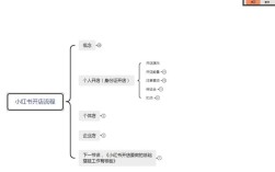 小红书开店流程详解，如何申请成为商家？