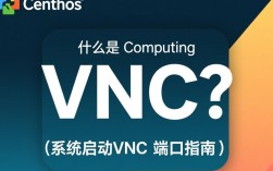CentOS启动VNC端口时，应该配置哪个具体端口才能成功连接？