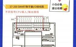 西门子S7-200 PLC常见报错原因分析