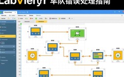 LabVIEW队列操作中频繁报错，究竟是什么原因导致？排查与解决方法详解！