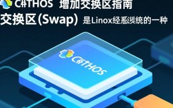 CentOS系统如何增加交换空间