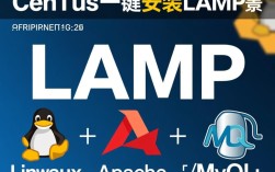 CentOS一键部署LAMP环境指南