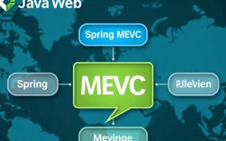 Spring MVC Beans初始化错误排查指南