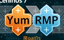 Centos 7 Yum与RPM包管理指南