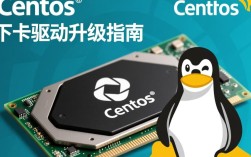 CentOS显卡驱动升级指南